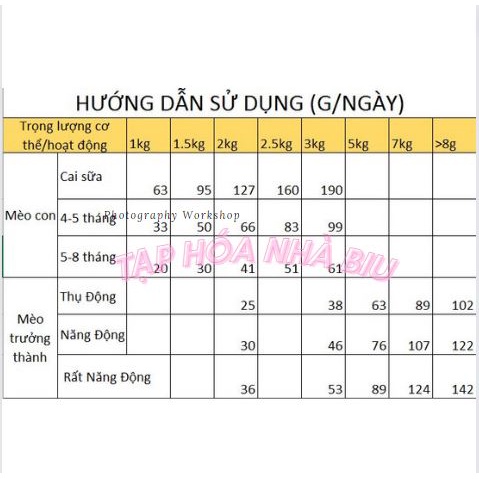 Cateye tải 13,5kg SIÊU TIẾT KIỆM