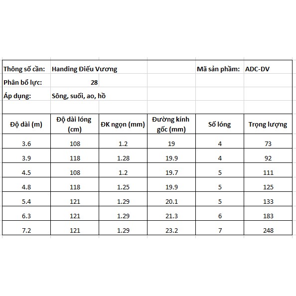 Cần câu Handing Điếu Vương 5H