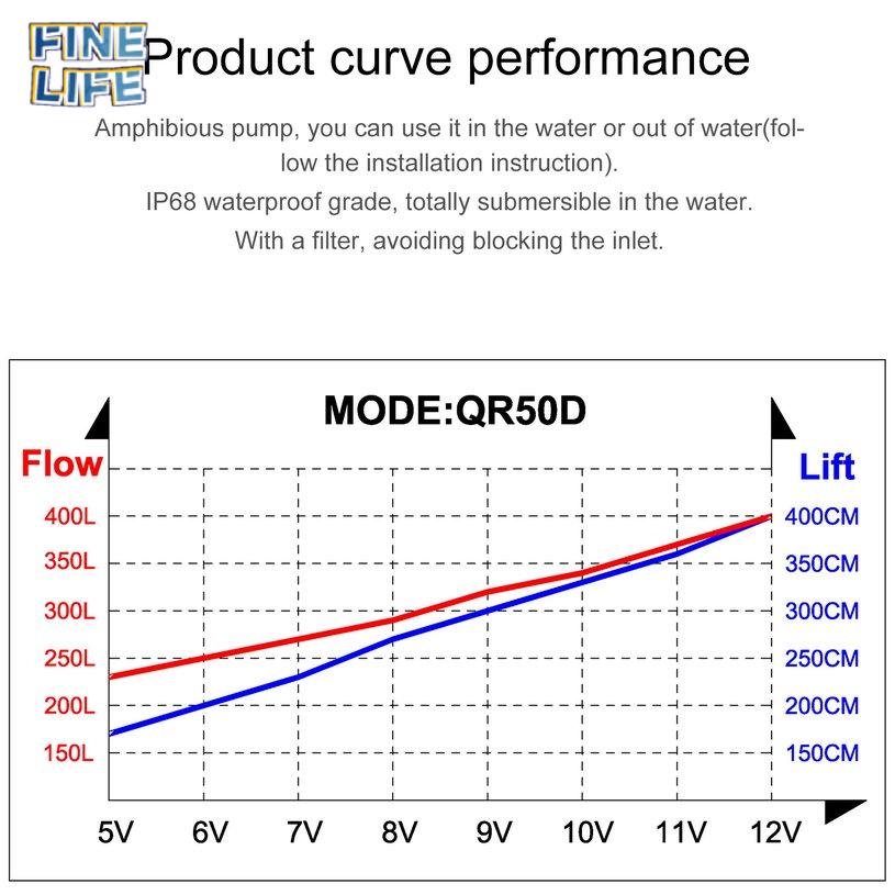 Submersible Brushless DC Water Pump With Female Plug DC12V 10W 400L/H Lift 4m
