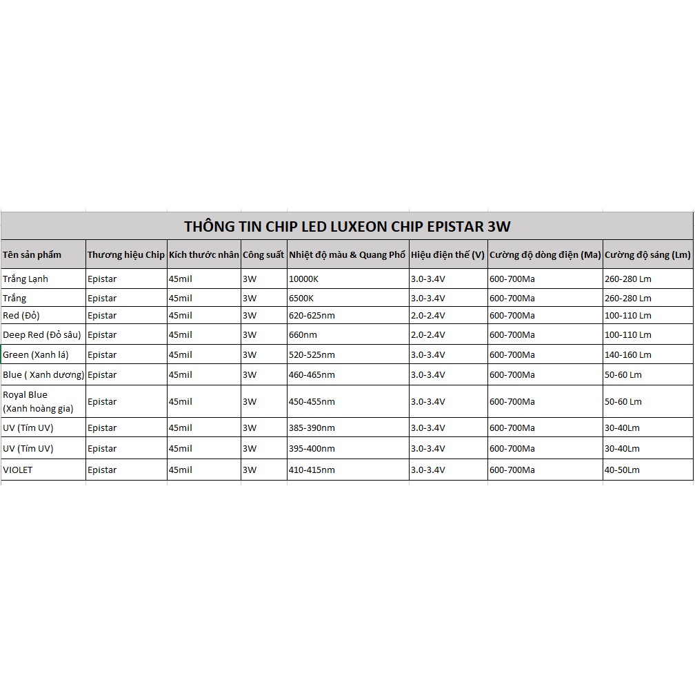 Led Luxeon Chip Epistar 3w (Nhân 45mil) Nhiều Màu Sắc
