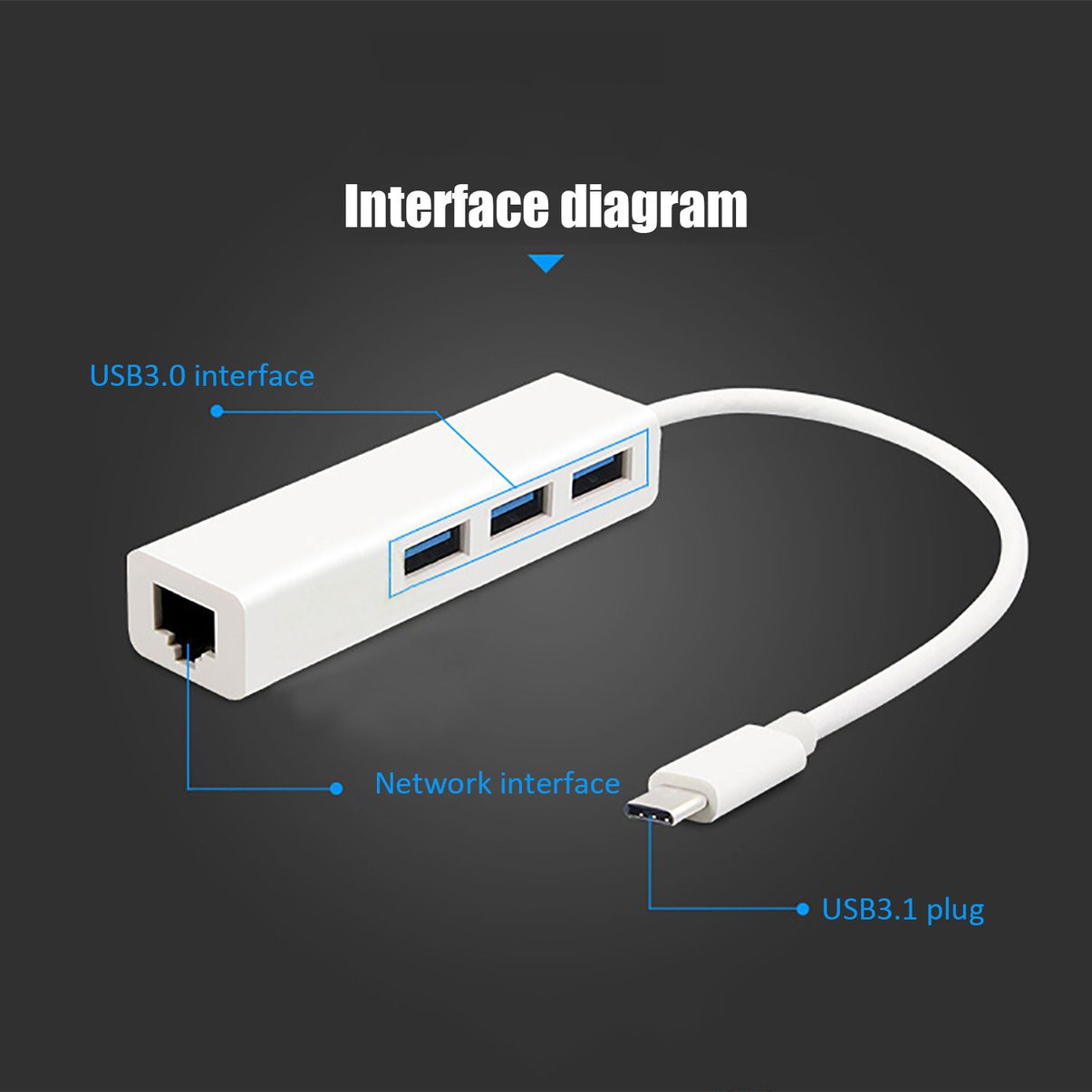 Multiple USB-C USB 3.1 Type-C To USB RJ45 Ethernet Lan Adapter Hub Cable