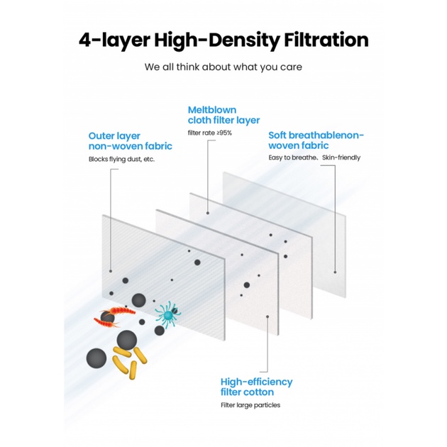 Khẩu trang 4 lớp N95 Ffp2 Ce Kn95 thoáng khí phong cách Hàn Quốc cho người lớn