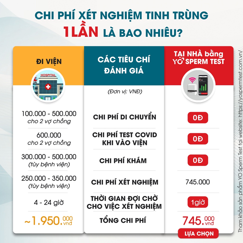 Máy Xét Nghiệm Tinh Trùng Tại Nhà Qua Máy tính/Smartphone - Yo Sperm Wifi - Phiên bản 2.0