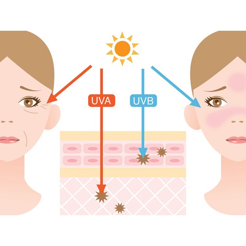 Sét Kem chống nắng cải thiện nếp nhăn Whoo Jin Hae Yoon Wrinkle Sun Cream SPF50+/PA+++ tặng kèm sữa rửa mặt