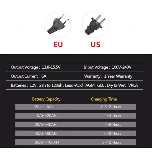 Sạc acquy 12V thông minh tự động khử Sunfat