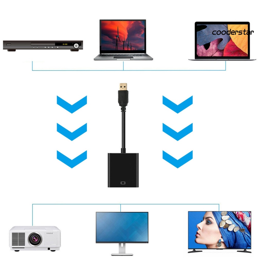 Bộ Chuyển Đổi Đồ Họa Hdmi Sang Usb 3.0