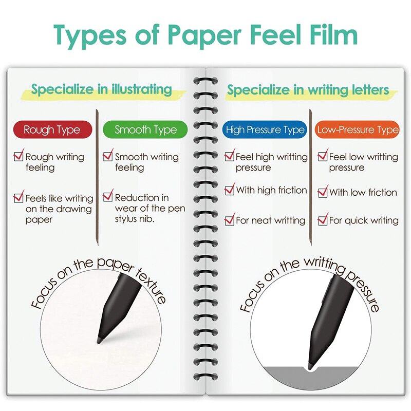 Miếng dán bảo vệ màn hình bề mặt như giấy chống chói cho Microsoft Surface Pro 7 Plus Pro X Pro 4 5 6 7 Go Go2