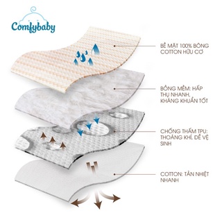 NEW - Tấm lót chống thấm thay tã 4 lớp Organic cotton Comfybaby 100% cotton hữu cơ cao cấp kháng khuẩn thoáng khí