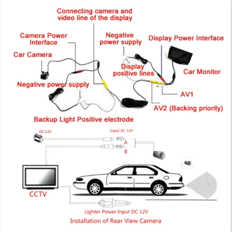 Camera Lùi Xe Chống Nước Cho Ford Focus 2 Sedan (2005-2011) C-Max (2003-) | BigBuy360 - bigbuy360.vn