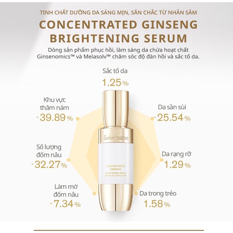 Sample Tinh chất huyết thanh làm sáng Sulwhasoo Concentrated Ginseng Brightening Serum