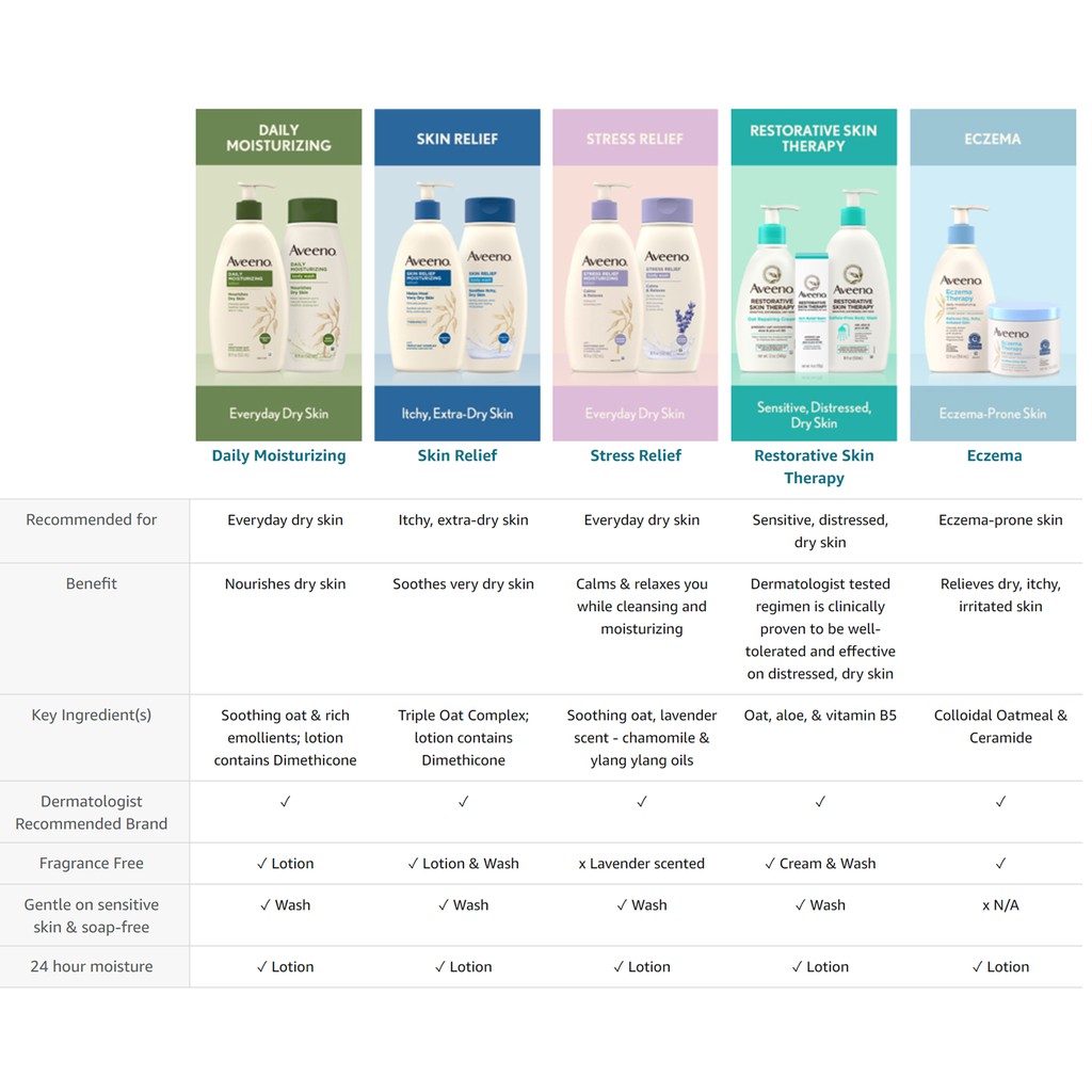 Sữa tắm dưỡng ẩm AVEENO WITH SOOTHING OAT