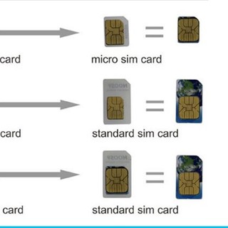 BỘ CHUYỂN ĐỔI SIM ĐA NĂNG NOOSY