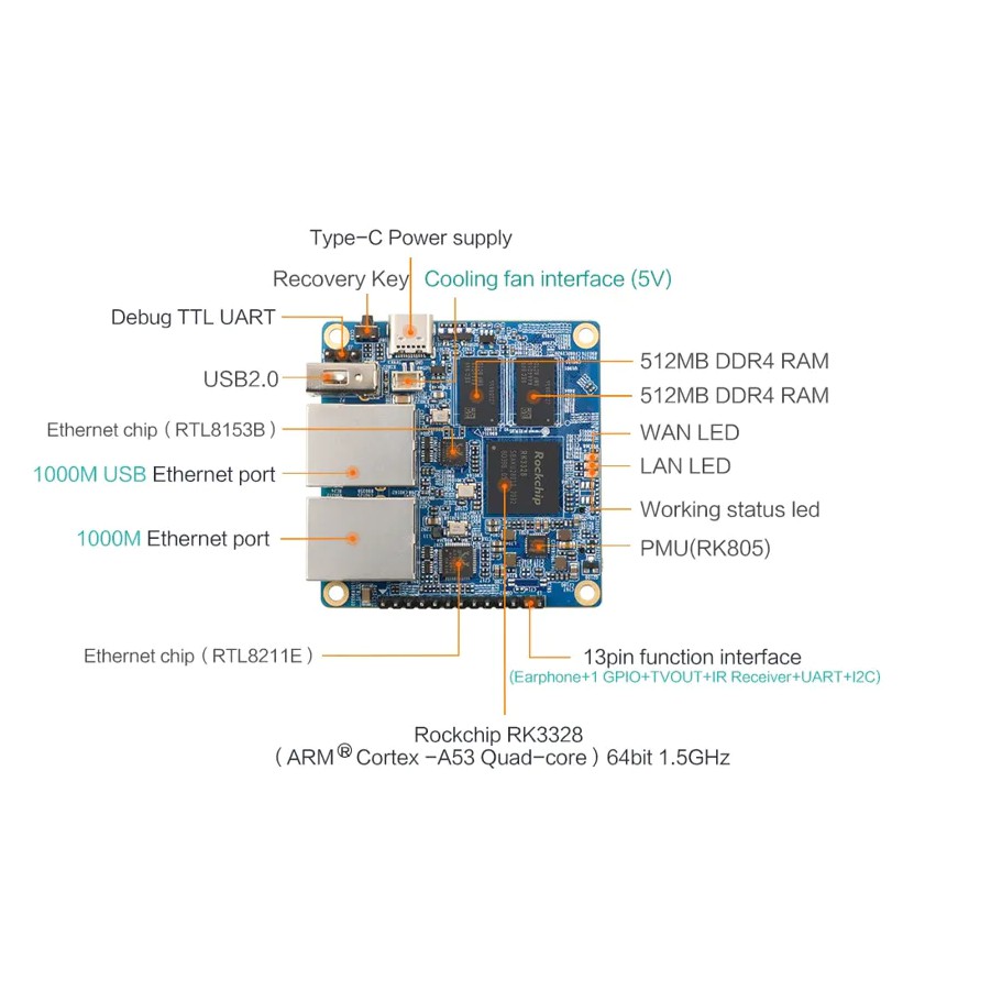 Máy tính nhúng Orange Pi R1 Plus RK3328 1GB RAM 2 cổng LAN 1GB