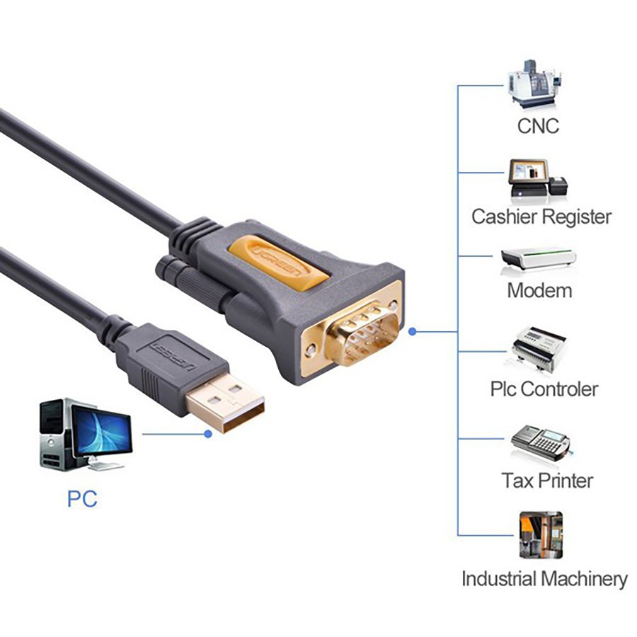 Cáp chuyển đổi USB 2.0 ra COM RS232 Ugreen 20222 dài 2m chính hãng - HapuStore