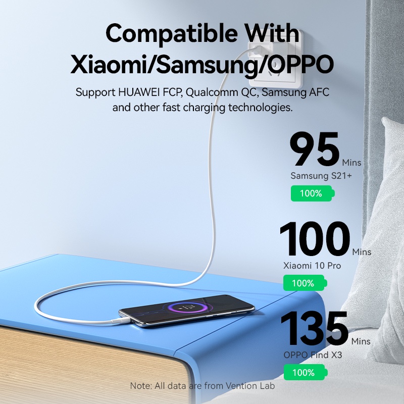 Dây cáp sạc nhanh Vention USB type C 3A thích hợp cho Xiaomi/ Samsung/ OPPO Và Apple/ Huawei Tablet