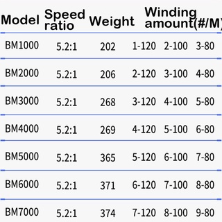SHIMANO Máy Câu Cá 12+1BB Chất Lượng Cao