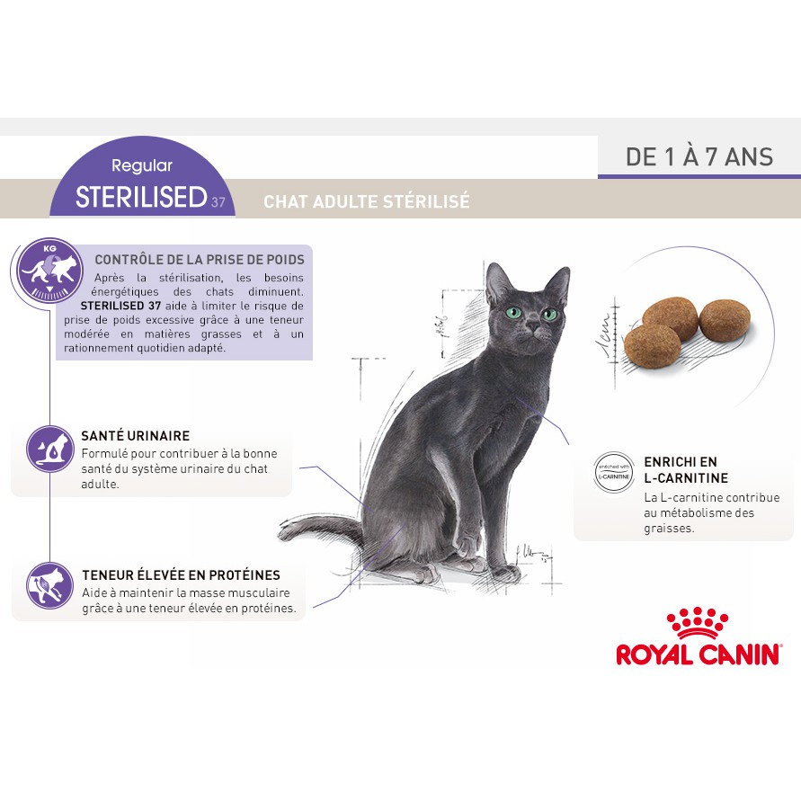 Thức ăn cho mèo triệt sản Royal Canin Sterilised 2kg