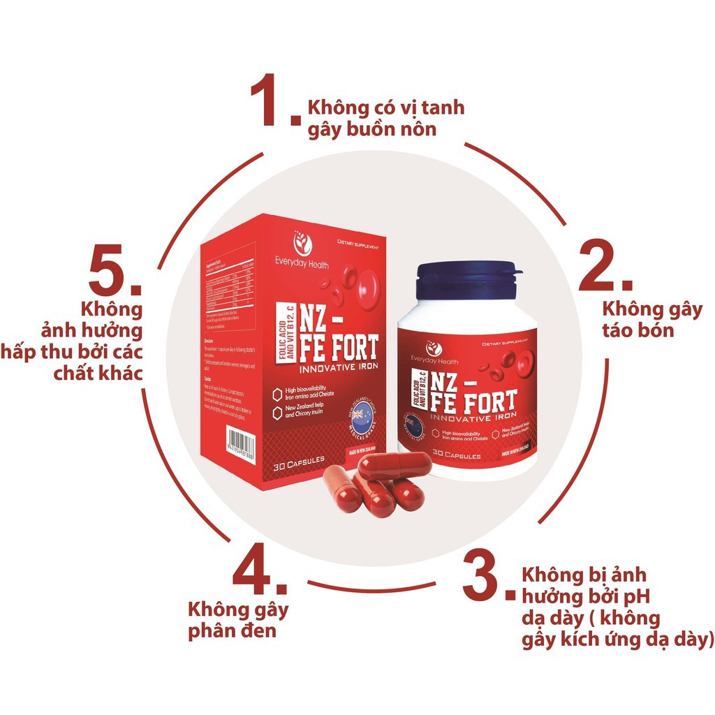 FE FORT Nz - Hỗ trợ bổ sung sắt hữu cơ cho mẹ bầu, người thiếu máu không bị nóng (30 viên)