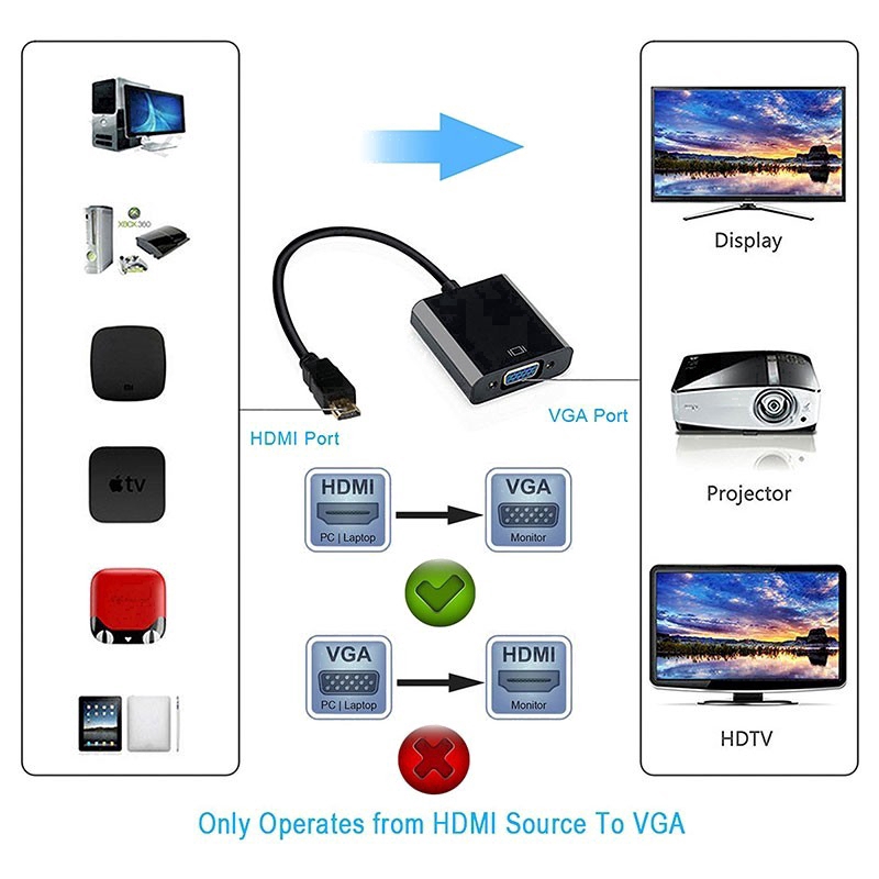 Dây Cáp KEBIDUMEI Chuyển Đổi Đầu 1080p Sang VGA HDMI