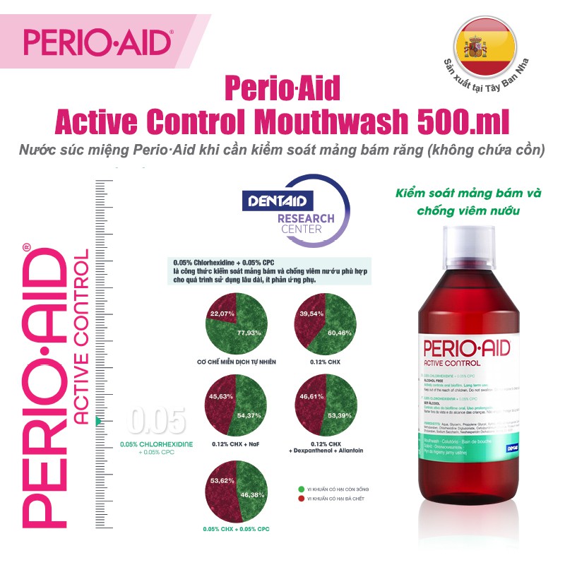 Nước súc miệng diệt khuẩn, loại bỏ mảng bám, viêm nướu dùng hằng ngày có hương Perio Aid Active Control 500ml