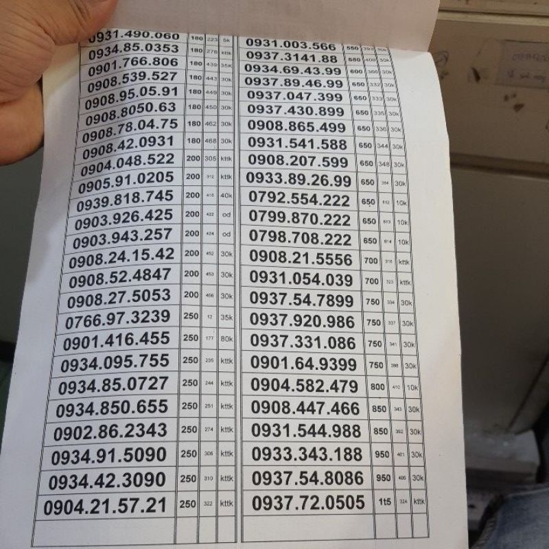 Sim Mobifone dễ nhớ.