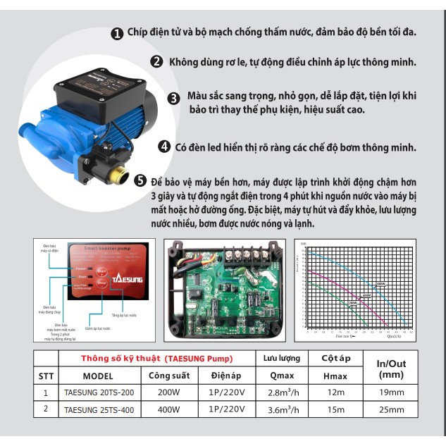 Bơm tăng áp thông minh không ồn 400W TEASUNG 25-TS, chuyên dụng cho phòng bếp, phòng tắm, máy giặt...