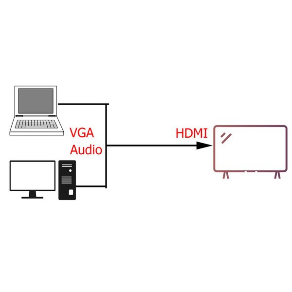 Bộ chuyển đổi VGA sang HDMI (Hộp Sắt) - Có Âm Thanh + Có Adapter kèm theo - ZQH003
