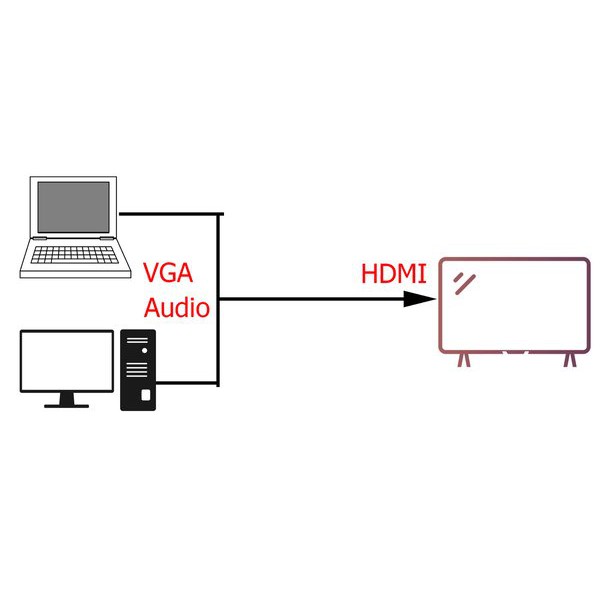 [Mã ELHACE giảm 4% đơn 300K] Hộp chuyển VGA to HDMI ZQ-003 (Hộp Sắt) - Có Âm Thanh + Có Adapter kèm theo - ZQH003