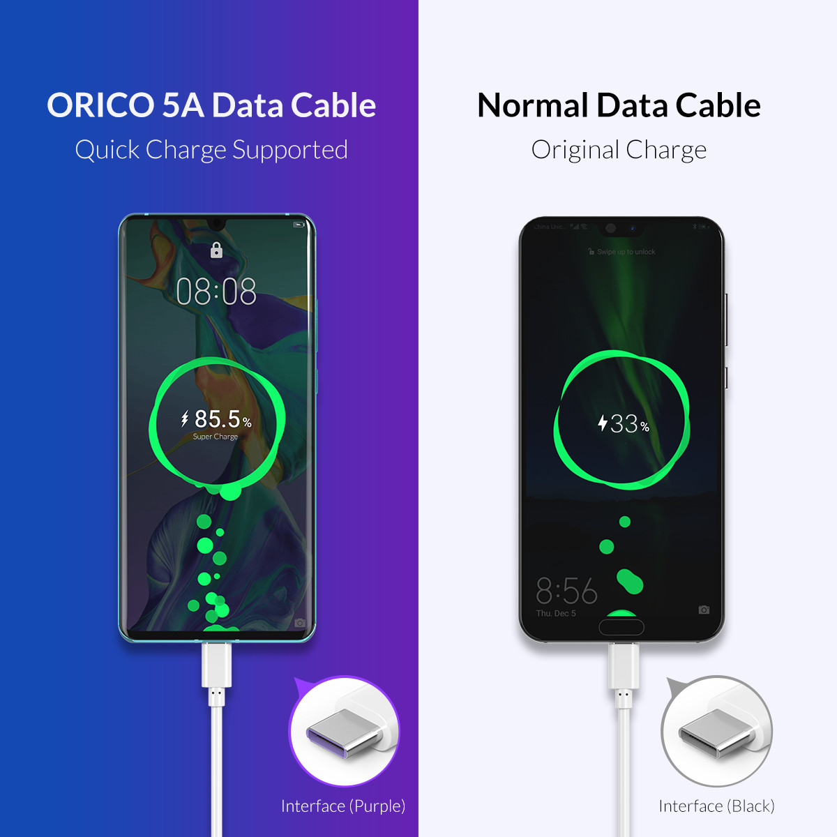 Cáp Sạc Nhanh Orico 5A Cổng USB Sang Type C Cho Huawei P30 Mate 20 Pro Xiaomi Mi 9 HTC Macbook LG G5