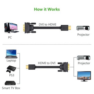 Cáp chuyển HDMI to DVI-D Ugreen 10135