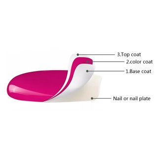 Lọ Sơn Móng Tay Gel Uv 6ml