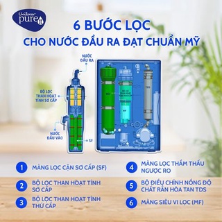 Máy lọc nước Pureit Casa G2