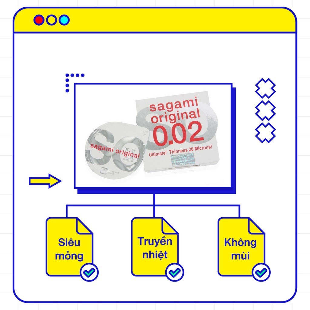 Bao cao su Sagami 002 bcs siêu mỏng siêu dai siêu chịu lực 1 hộp 2c có che tên sản phẩm khi giao hàng - thegioisoi