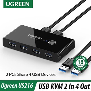 Bộ chia chuyển mạch usb kvm 2 vào 4 ra ugreen us216