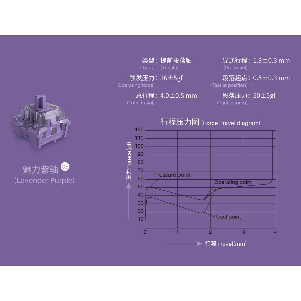 [Mã SKAMSALE03 giảm 10% đơn 200k] Bộ Switch bàn phím cơ Akko CS Switch - Lavender Purple (45 switch) - Hàng chính hãng