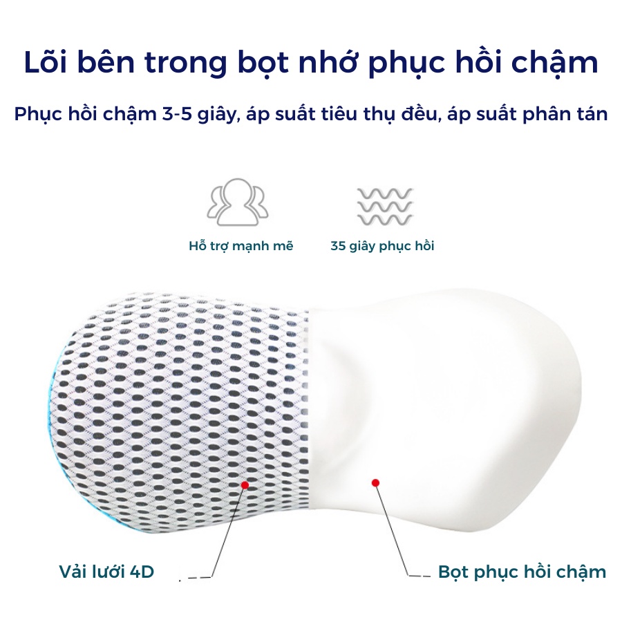 GỐI TỰA LƯNG, GỐI TỰA ĐẦU Ô TÔ CAO CẤP, GỐI KÊ LƯNG, KÊ CỔ XE HƠI GIÚP CÂN BẰNG CỘT SỐNG