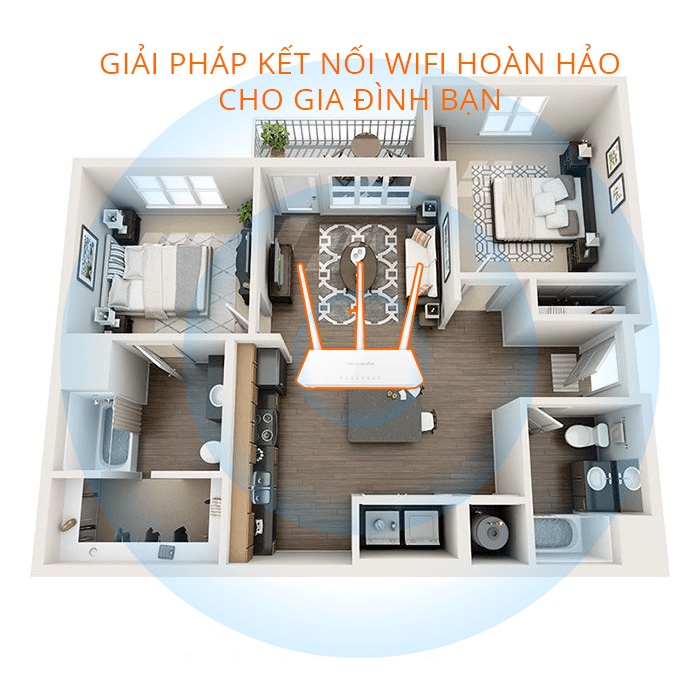 [BẢN ENGLISH] Bộ phát wifi Tenda 3 râu N310/N315/N318/F3 chẩn N 300 Mbps, modem wifi, router wifi  - Like New 95%