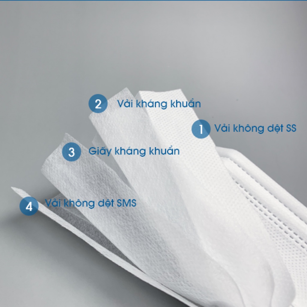 Khẩu trang y tế 4 lớp cao cấp chống bụi kháng khuẩn Trường Dương hộp 50 Cái - Thú Cưng Của Tui