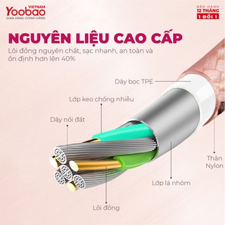 Cáp sạc Micro 1m Yoobao YB-423