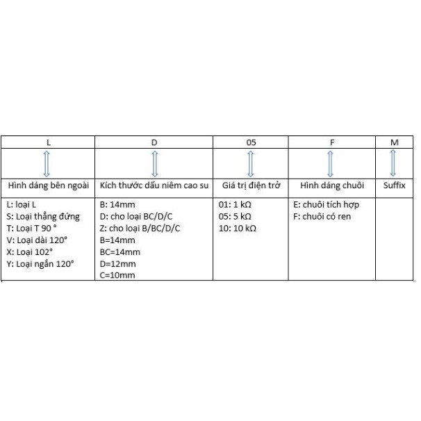 Chụp Bugi chữ L NGK Nhật Bản mã LZ05F