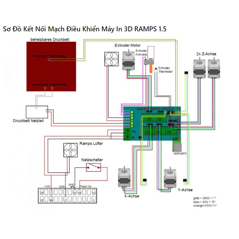 Mạch điều khiển máy in 3D RAMPS 1.5