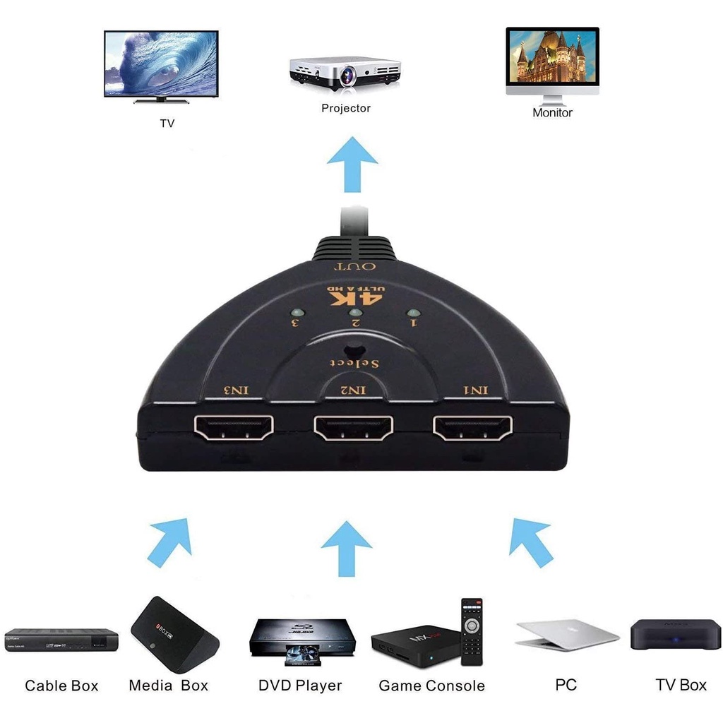 Bộ Chia Cổng Hdmi 3 Trong 1 Với Cáp Đuôi Heo Hỗ Trợ 4K 2K 1080P Video Audio Outpu Cho PC TV