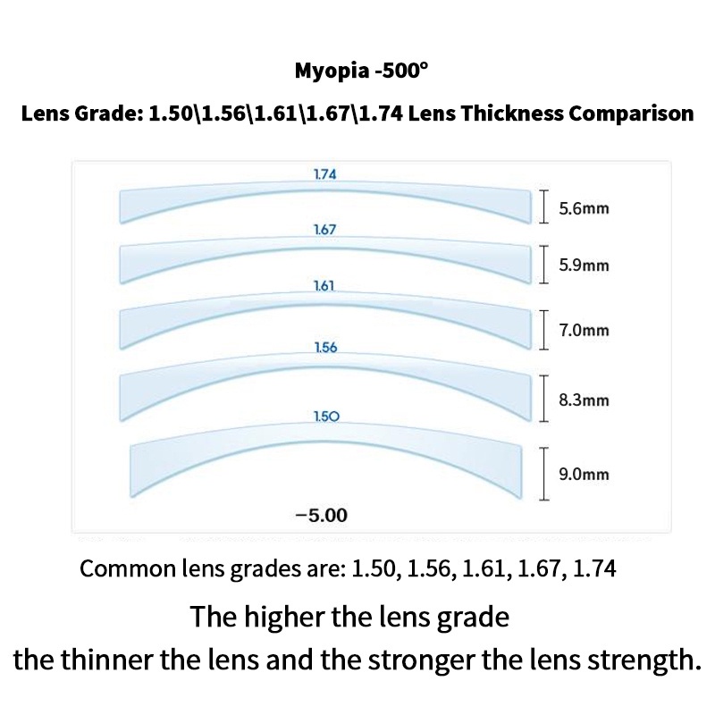 (HENGHA) Kính Cận Thị Cận Thị Tròng Kính Chống Ánh Sáng Xanh 1.61 Nhựa Resin Theo Mẫu
