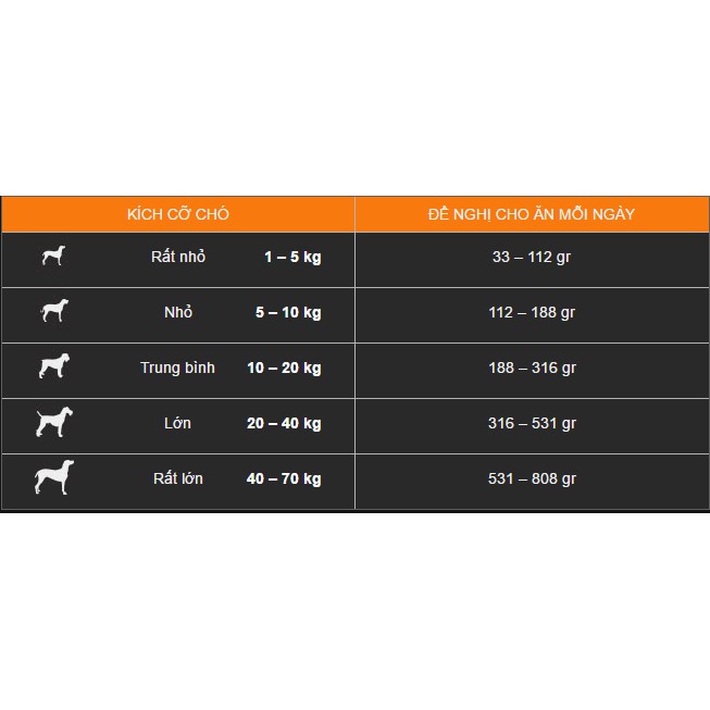 Thức ăn chó Ganador Fib's Adult Meat Formula 400gram 🏷️ FREESHIP🏷️ dùng cho chó trưởng thành, chó lớn