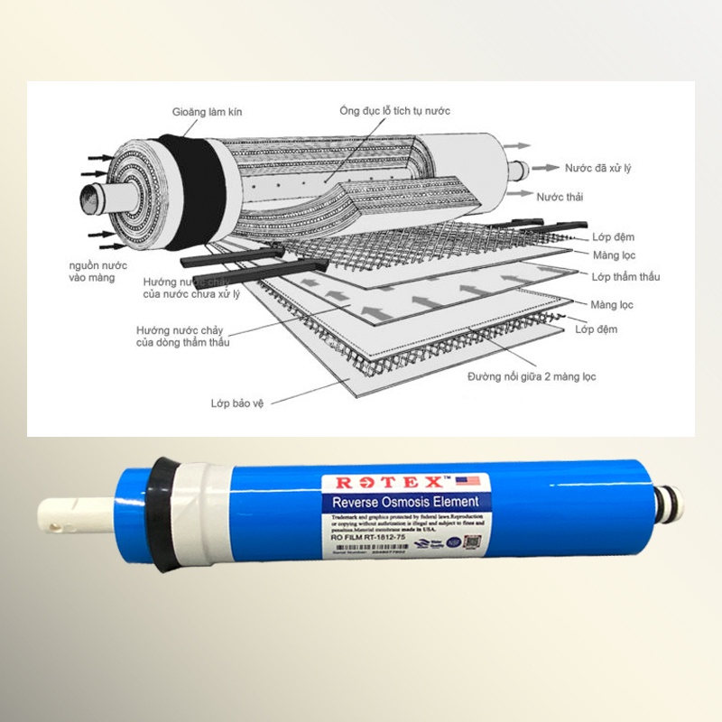 Lõi lọc nước số 4, Màng lọc ROTEX, dùng cho tất cả máy lọc nước RO