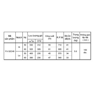 Quạt hút âm trần Panasonic FV-32CH9