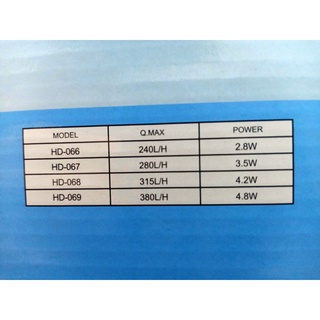Máy lọc thác nước bể cá cảnh 3w,3.5w, 4.2w, 4.8w