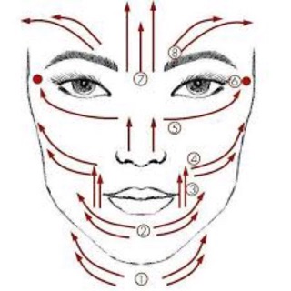 Dụng cụ lăn massage mặt cầm tay 3d Vline