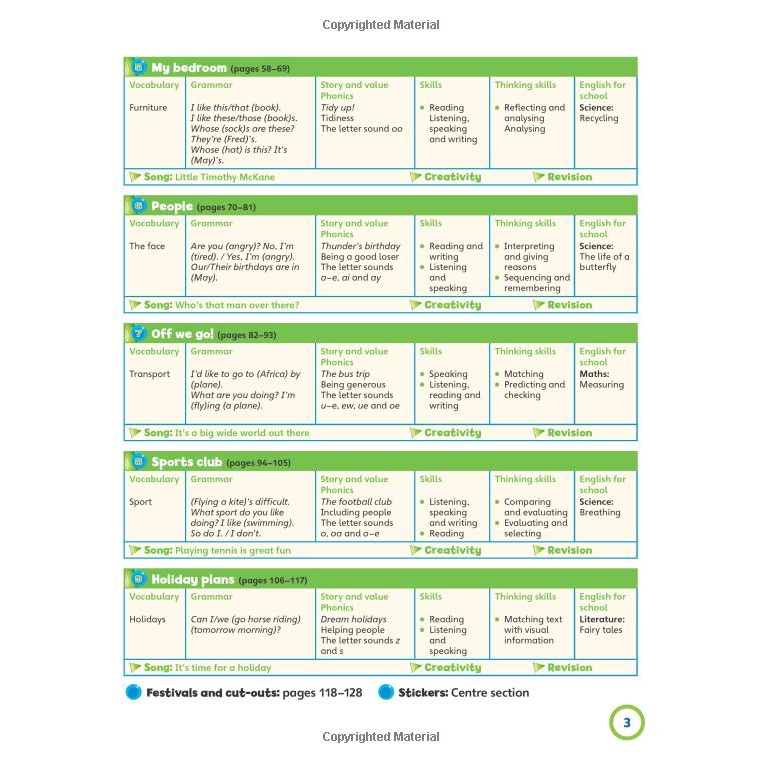 Sách - Super Minds 2 - Student's book