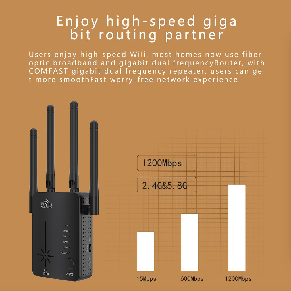 Up to 1200Mbps máy bộ phát wifi kích sóng wifi râu wifi 5g phát wifi râu phát wifi 4g bộ